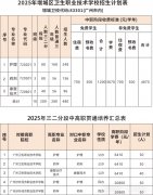 广州市增城区卫生职业技术学校2025年招生简章
