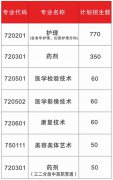 阳江卫生学校2026年招生简章