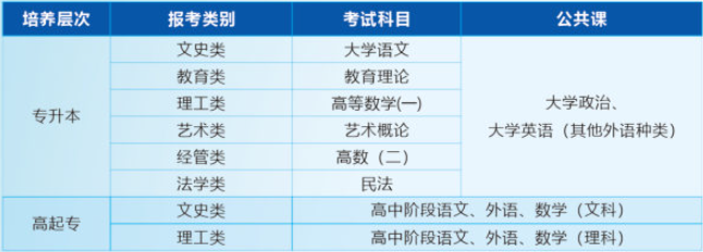 汉江师范学院2026年成人高考招生简章