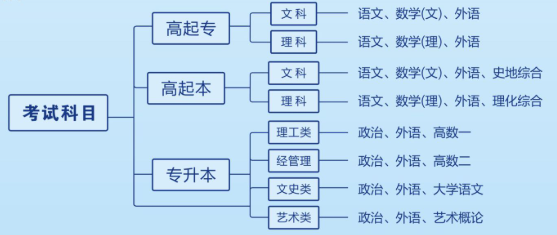 武汉纺织大学2026年成人高考招生简章
