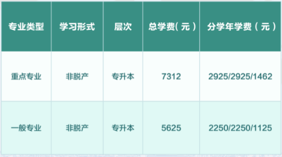 中南财经政法大学2026年成人高考招生简章
