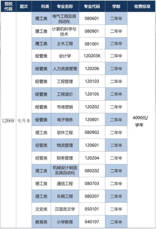 广州理工学院2026成人高考简章 广州理工学院2026成人高考简章